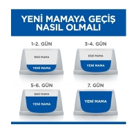 Hill's SCIENCE PLAN Healthy Development Kuzulu Orta Irk Yavru Köpek Maması 2,5kg