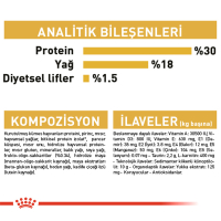 Royal Canin Puppy Cavalier King Charles Yavru Köpek Maması 1,5kg