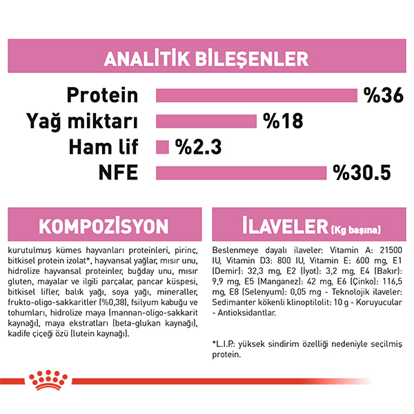 Royal Canin Kitten 36 Yavru Kedi Maması 4kg